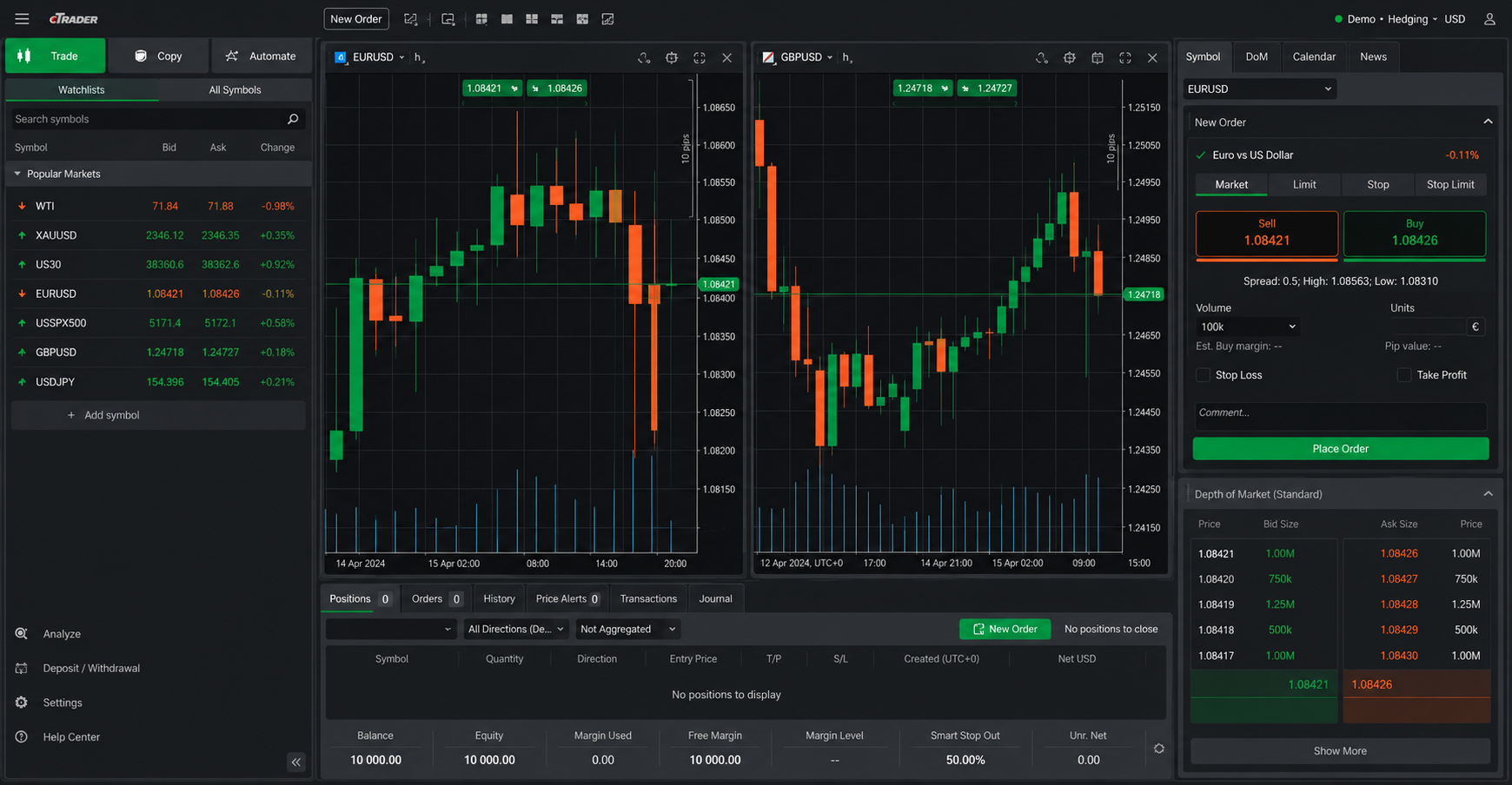 cTrader — Tangkapan skrin platform dagangan ECN FxPro