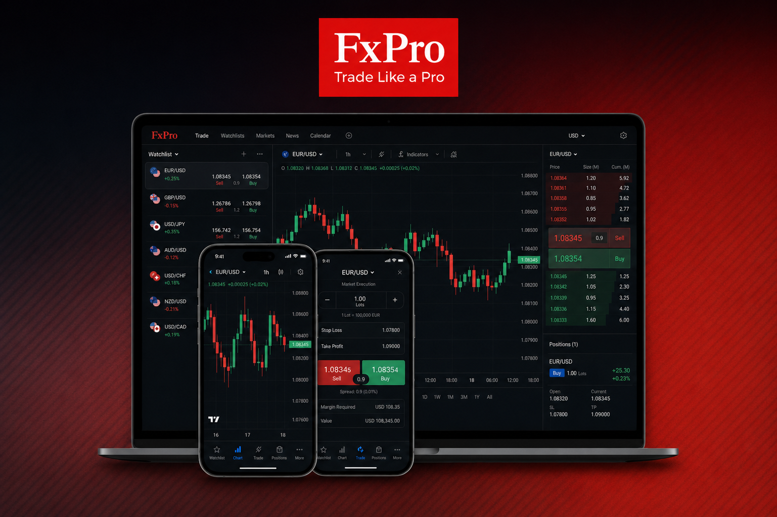 FxPro Edge — Tangkapan skrin platform spread-betting proprietari