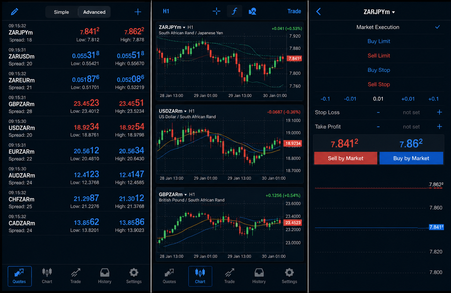 MetaTrader 4 — Tangkapan skrin platform dagangan FxPro