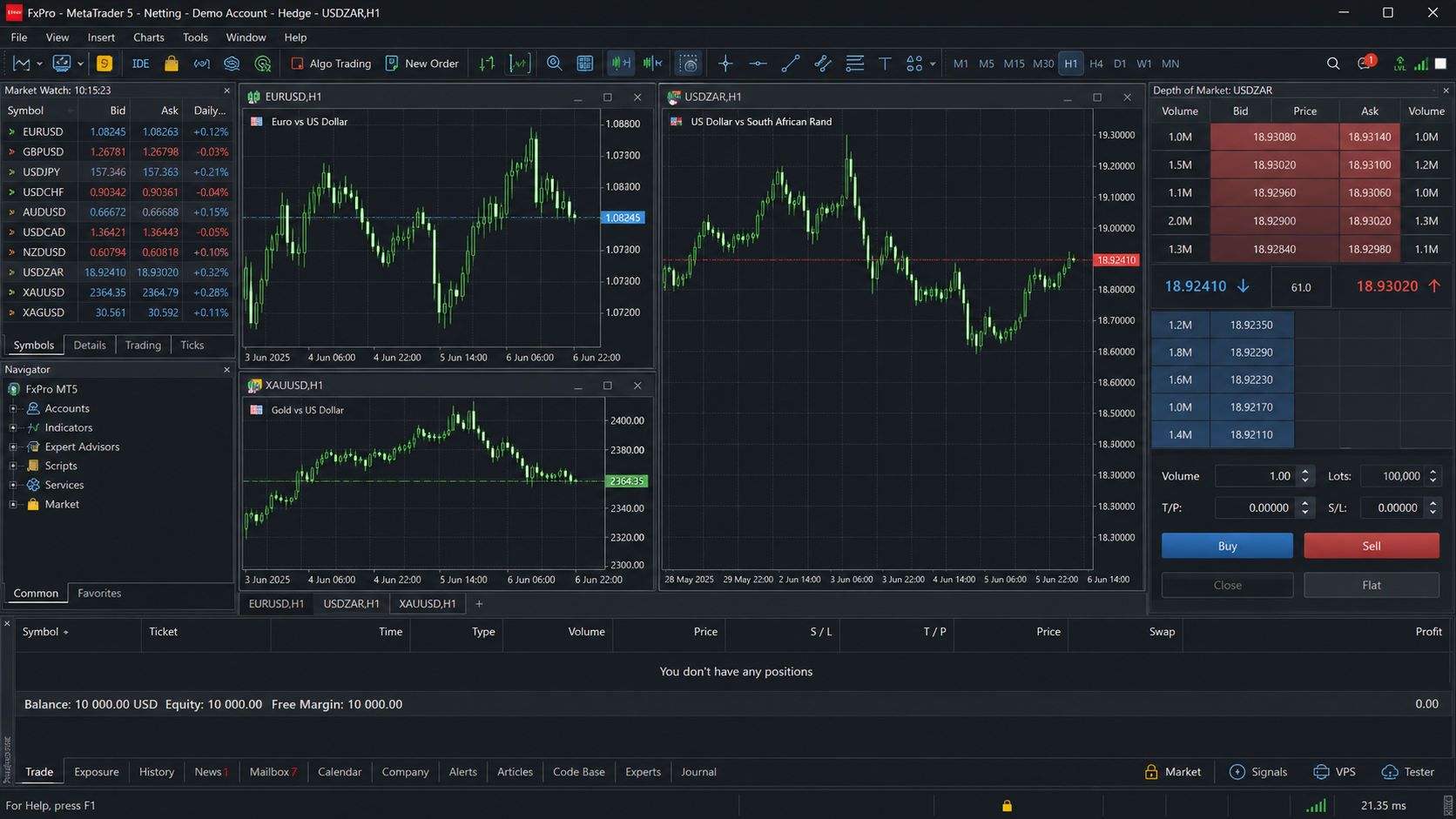 MetaTrader 5 — Tangkapan skrin platform dagangan FxPro